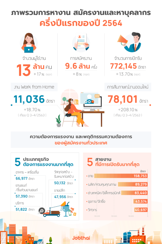 02 ภาพรวมตลาดแรงงาน 02 ภาพรวมตลาดแรงงาน