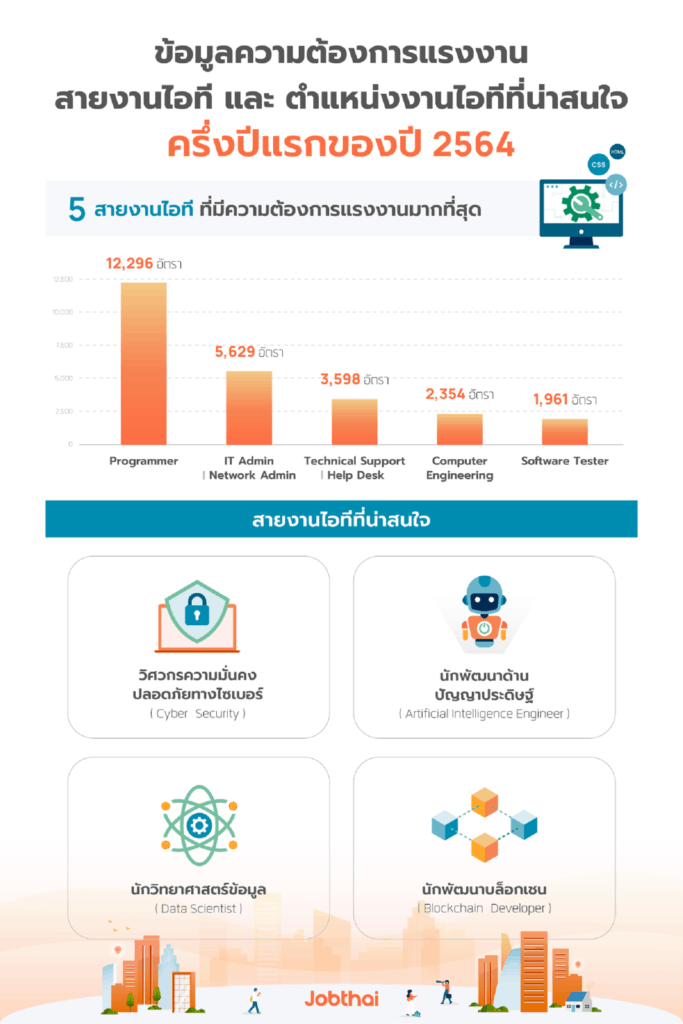 03 งานไอทีน่าสนใจ 03 งานไอทีน่าสนใจ