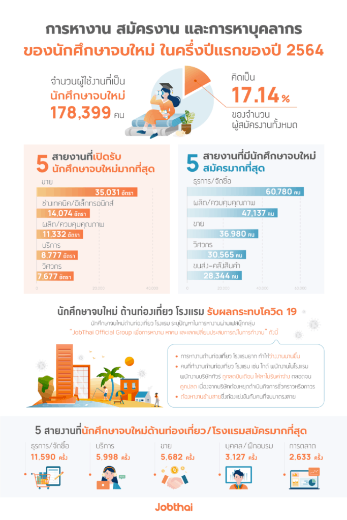 04 ข้อมูลนักศึกษาจบใหม่ 04 ข้อมูลนักศึกษาจบใหม่