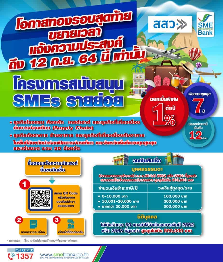 info ขยายเวลายื่นกู้สินเชื่อ สสว scaled info ขยายเวลายื่นกู้สินเชื่อ สสว scaled