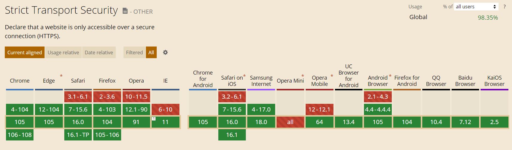 caniuse.com searchHSTS