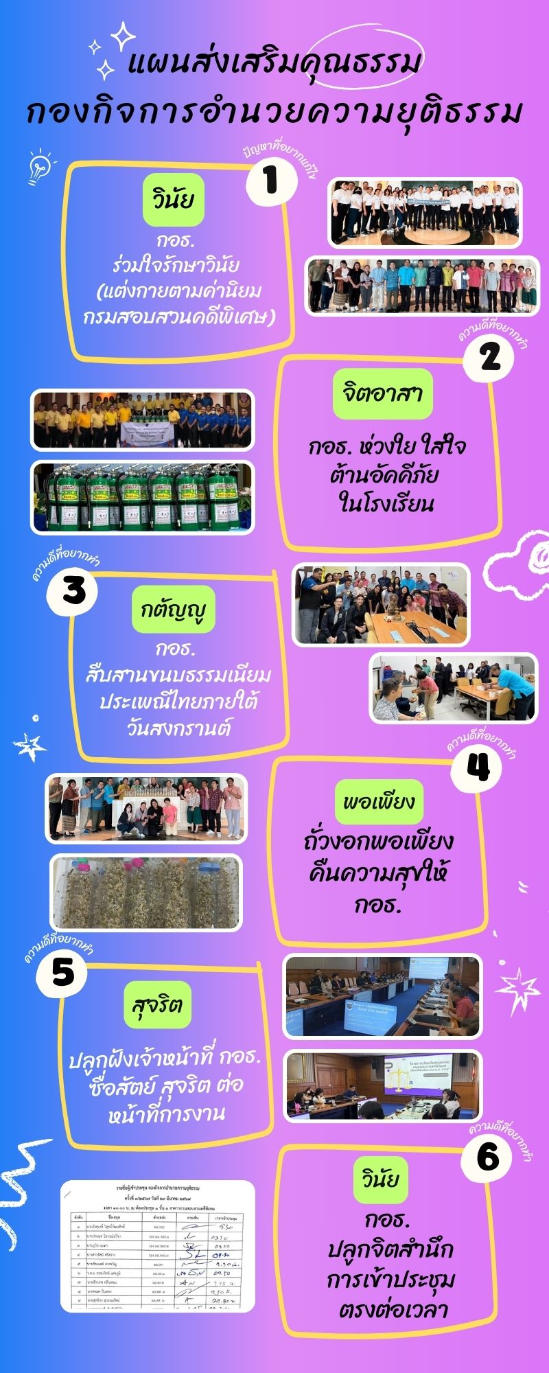 Infographic รายงานแผนส่งเสริมคุณธรรม Infographic รายงานแผนส่งเสริมคุณธรรม