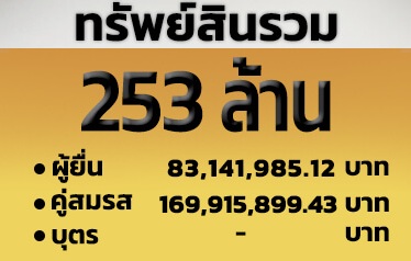 29072622